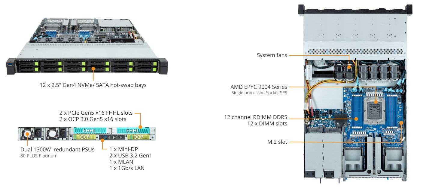 R163-Z32-AAC1 Product Overview